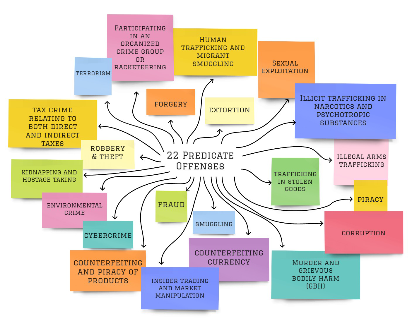 36-list-of-money-laundering-predicate-offences